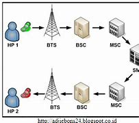 Gsm Hybrid D&Amp;Amp Amp D Adalah Aplikasi